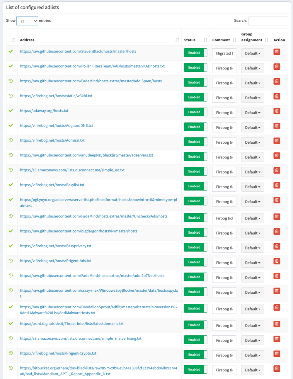 Highly available Pi-hole setup with secure DNS queries to Cloudflare