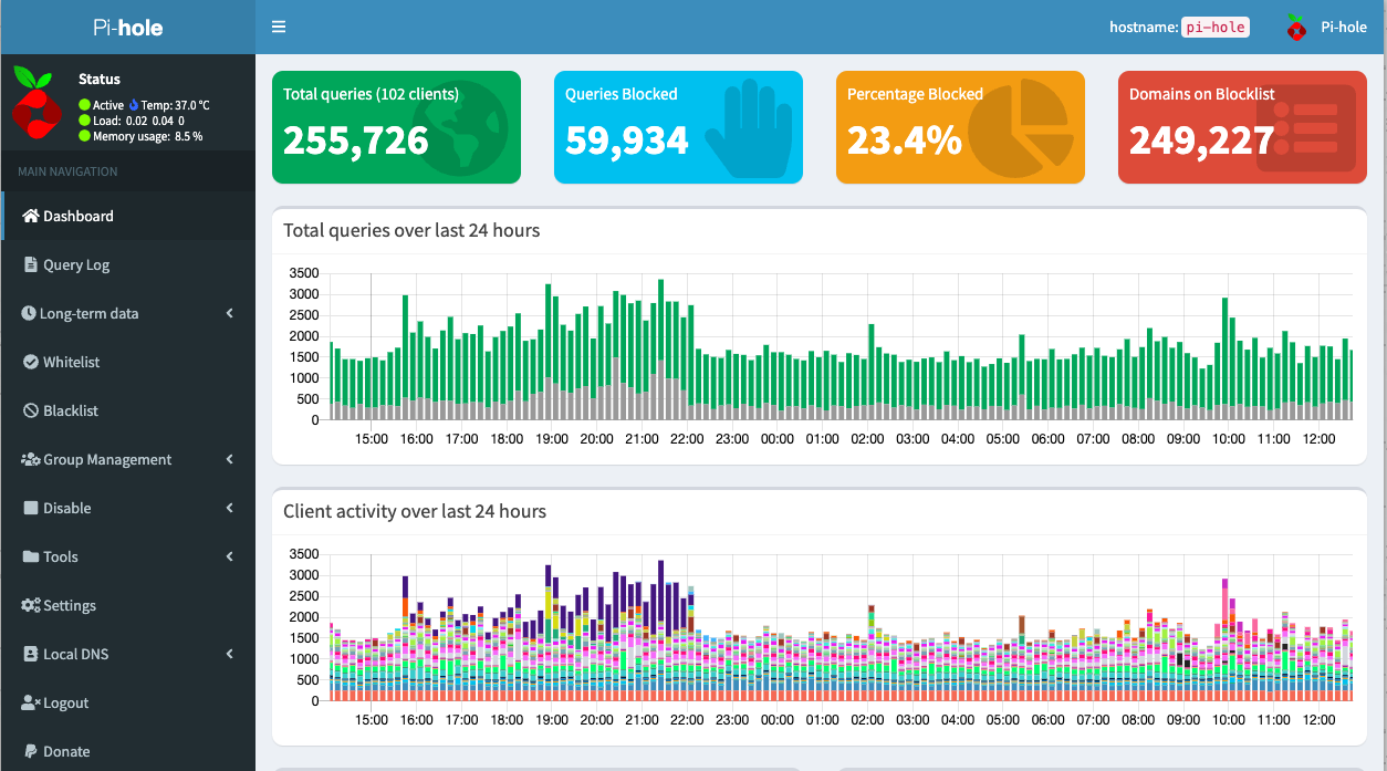 Highly available Pi-hole setup with secure DNS queries to Cloudflare