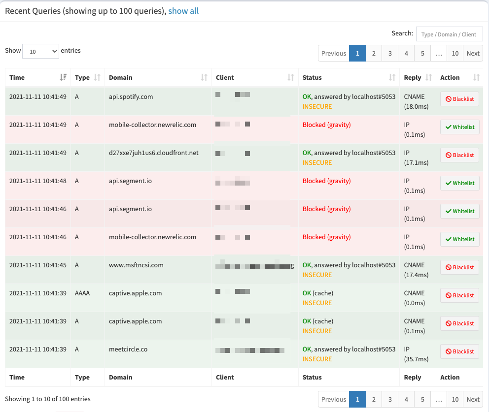 Highly available Pi-hole setup with secure DNS queries to Cloudflare